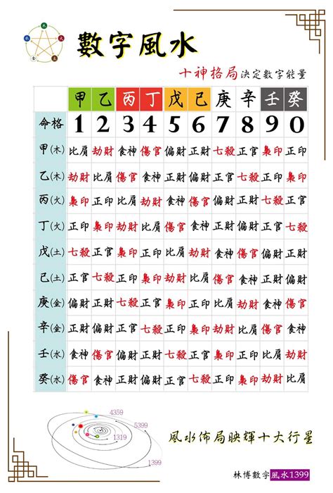 數字風水|五行數字風水：助你開運